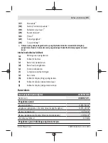 Предварительный просмотр 85 страницы Bosch Professional GLM 50-23 G Original Instructions Manual