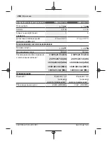 Предварительный просмотр 284 страницы Bosch Professional GLM 50-27 C Original Instructions Manual