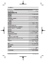 Предварительный просмотр 34 страницы Bosch Professional GLM 50-27 CG Original Instructions Manual