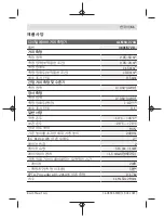 Предварительный просмотр 51 страницы Bosch Professional GLM 50-27 CG Original Instructions Manual