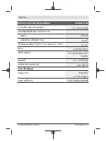 Предварительный просмотр 70 страницы Bosch Professional GLM 50-27 CG Original Instructions Manual