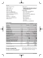 Preview for 8 page of Bosch Professional GPB 18V-5 C Manual