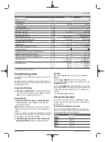 Preview for 61 page of Bosch Professional GPB 18V-5 C Manual