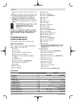 Preview for 74 page of Bosch Professional GPB 18V-5 C Manual