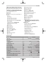 Preview for 81 page of Bosch Professional GPB 18V-5 C Manual