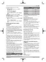 Preview for 109 page of Bosch Professional GPB 18V-5 C Manual