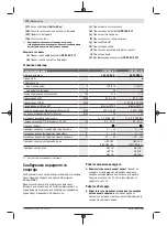 Preview for 174 page of Bosch Professional GPB 18V-5 C Manual