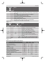 Preview for 27 page of Bosch Professional GRL 600 CHV Original Instructions Manual