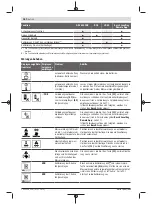 Preview for 28 page of Bosch Professional GRL 600 CHV Original Instructions Manual