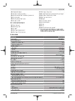 Preview for 35 page of Bosch Professional GRL 600 CHV Original Instructions Manual