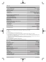 Preview for 36 page of Bosch Professional GRL 600 CHV Original Instructions Manual