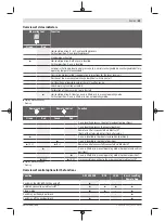 Preview for 49 page of Bosch Professional GRL 600 CHV Original Instructions Manual