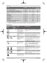 Preview for 50 page of Bosch Professional GRL 600 CHV Original Instructions Manual