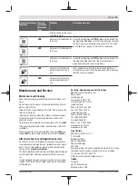 Preview for 51 page of Bosch Professional GRL 600 CHV Original Instructions Manual