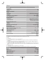 Preview for 58 page of Bosch Professional GRL 600 CHV Original Instructions Manual