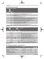 Preview for 72 page of Bosch Professional GRL 600 CHV Original Instructions Manual