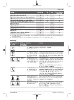 Preview for 73 page of Bosch Professional GRL 600 CHV Original Instructions Manual