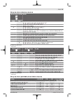 Preview for 95 page of Bosch Professional GRL 600 CHV Original Instructions Manual