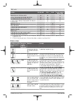 Preview for 96 page of Bosch Professional GRL 600 CHV Original Instructions Manual