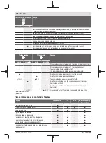 Preview for 118 page of Bosch Professional GRL 600 CHV Original Instructions Manual