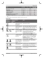 Preview for 119 page of Bosch Professional GRL 600 CHV Original Instructions Manual