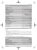 Preview for 127 page of Bosch Professional GRL 600 CHV Original Instructions Manual