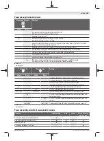 Preview for 141 page of Bosch Professional GRL 600 CHV Original Instructions Manual