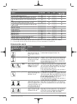 Preview for 142 page of Bosch Professional GRL 600 CHV Original Instructions Manual