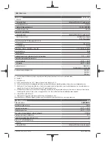 Preview for 150 page of Bosch Professional GRL 600 CHV Original Instructions Manual