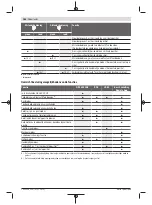 Preview for 164 page of Bosch Professional GRL 600 CHV Original Instructions Manual