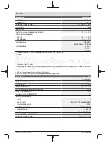 Preview for 172 page of Bosch Professional GRL 600 CHV Original Instructions Manual