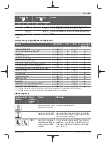 Preview for 185 page of Bosch Professional GRL 600 CHV Original Instructions Manual