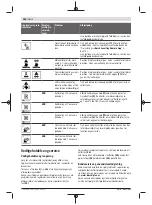 Preview for 186 page of Bosch Professional GRL 600 CHV Original Instructions Manual