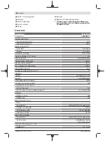 Preview for 192 page of Bosch Professional GRL 600 CHV Original Instructions Manual