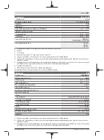 Preview for 193 page of Bosch Professional GRL 600 CHV Original Instructions Manual