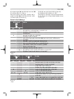 Preview for 205 page of Bosch Professional GRL 600 CHV Original Instructions Manual