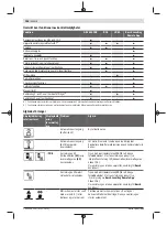 Preview for 206 page of Bosch Professional GRL 600 CHV Original Instructions Manual