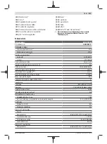 Preview for 213 page of Bosch Professional GRL 600 CHV Original Instructions Manual