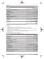 Preview for 214 page of Bosch Professional GRL 600 CHV Original Instructions Manual