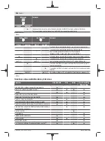 Preview for 248 page of Bosch Professional GRL 600 CHV Original Instructions Manual