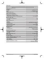 Preview for 256 page of Bosch Professional GRL 600 CHV Original Instructions Manual