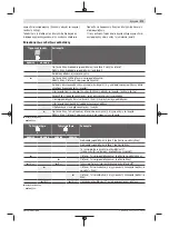 Preview for 271 page of Bosch Professional GRL 600 CHV Original Instructions Manual