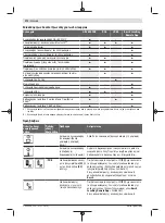 Preview for 272 page of Bosch Professional GRL 600 CHV Original Instructions Manual