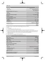 Preview for 280 page of Bosch Professional GRL 600 CHV Original Instructions Manual