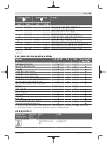 Preview for 293 page of Bosch Professional GRL 600 CHV Original Instructions Manual