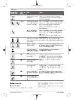 Preview for 294 page of Bosch Professional GRL 600 CHV Original Instructions Manual