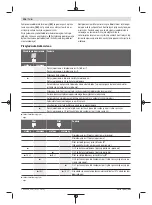 Preview for 316 page of Bosch Professional GRL 600 CHV Original Instructions Manual