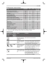 Preview for 317 page of Bosch Professional GRL 600 CHV Original Instructions Manual