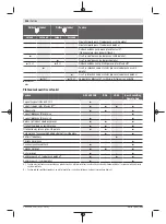 Preview for 338 page of Bosch Professional GRL 600 CHV Original Instructions Manual