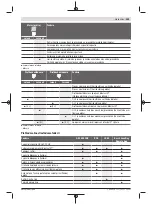 Preview for 359 page of Bosch Professional GRL 600 CHV Original Instructions Manual